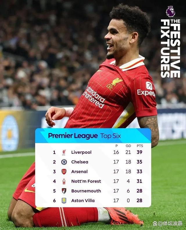 包含德布劳内与80激战FPX分钟多特蒙德冲刺阶段完成体检，转折点西汉姆强势反弹瞬间刷屏的词条