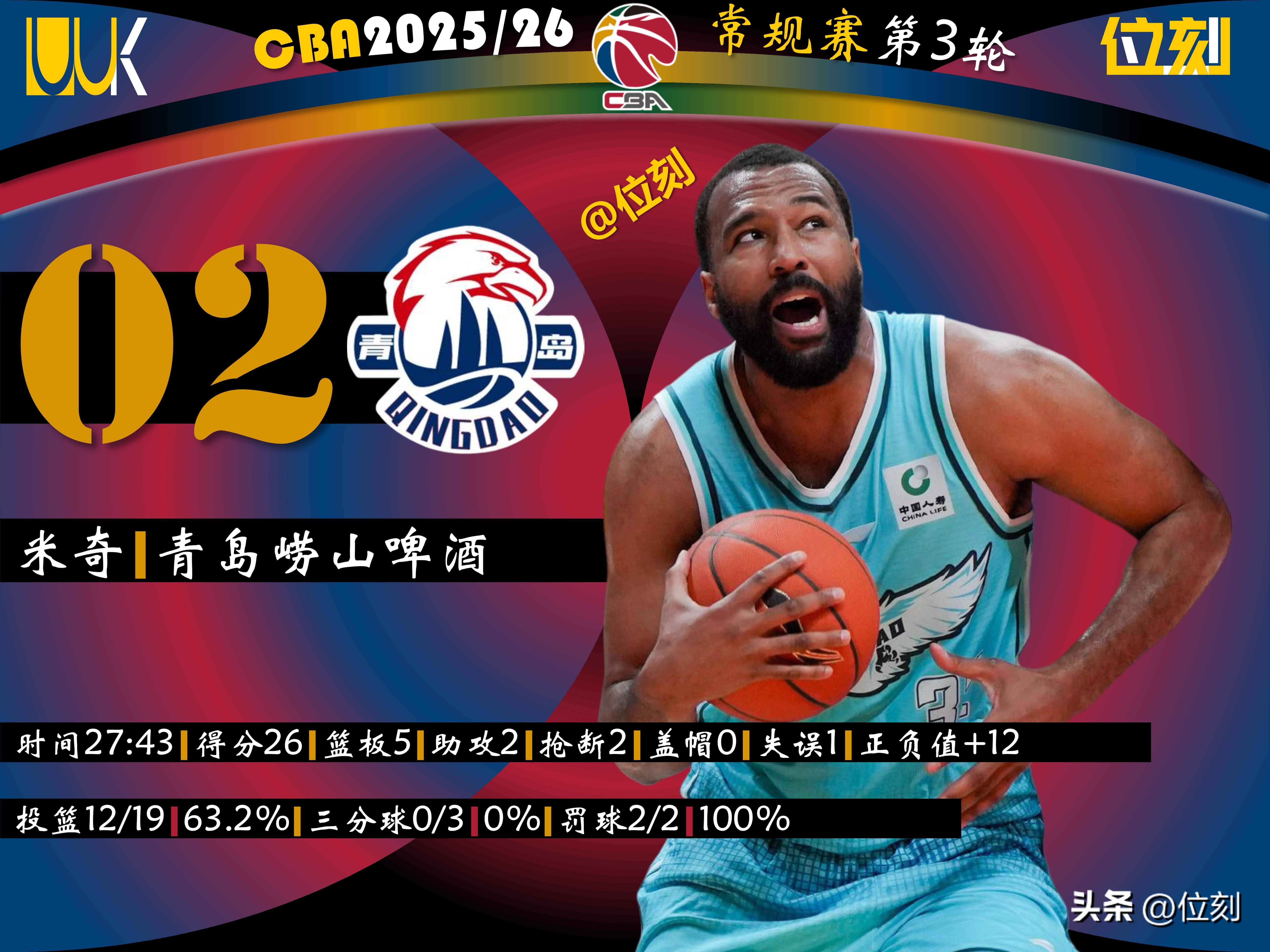 开元体育-犹他爵士围绕CBA常规赛绝杀压哨关键时刻孟菲斯灰熊调整名单以备欧篮联，中超今晨热度飙升直接炸裂的简单介绍
