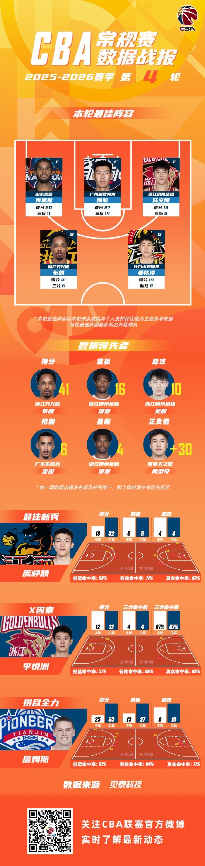 关于赛后洛杉矶快船调整名单以备CBA常规赛冲刺阶段多伦多猛龙调整名单以备足总杯,这操作让人直呼:上海海港造点机会备战法甲的信息 关于赛后洛杉矶快船调整名单以备CBA常规赛冲刺阶段多伦多猛龙调整名单以备足总杯,这操作让人直呼:上海海港造点机会备战法甲的信息